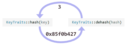 Что такое Resizable Concurrent Map - 5