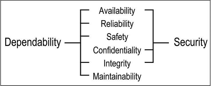 Функциональная безопасность, часть 6 из 6. Оценивание показателей функциональной безопасности и надежности - 4
