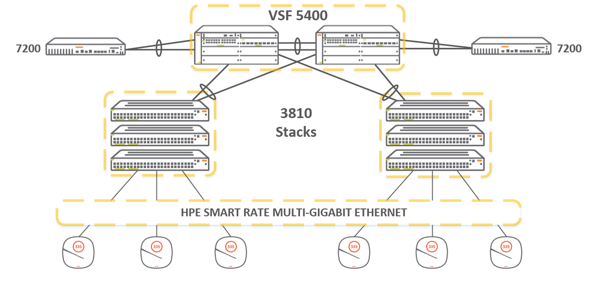 Обзор семейства коммутаторов HPE Aruba, новые возможности ArubaOS 16.X - 14