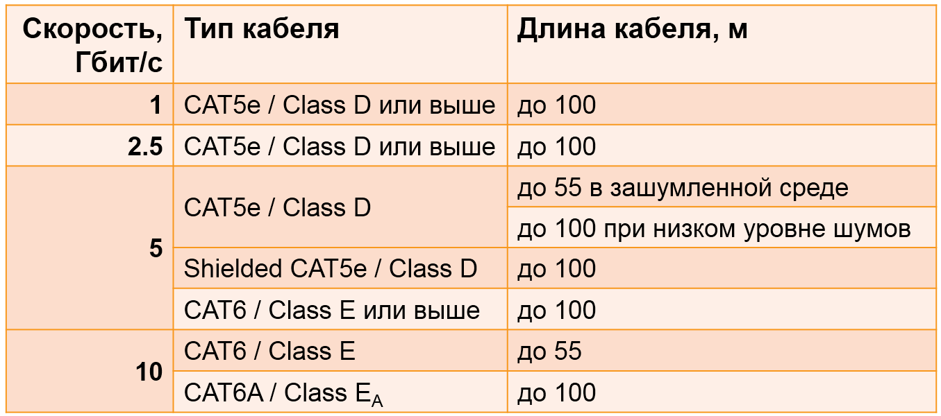 Обзор семейства коммутаторов HPE Aruba, новые возможности ArubaOS 16.X - 15