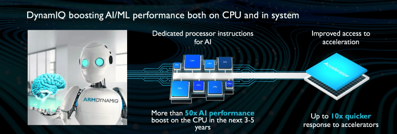 Новые процессоры ARM готовы к приложениям ИИ - 2