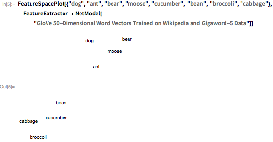 Разработка R&D-проектов продолжается: запуск Wolfram Language 11.1 - 10 Разработка R&D-проектов продолжается: запуск Wolfram Language 11.1 - 10