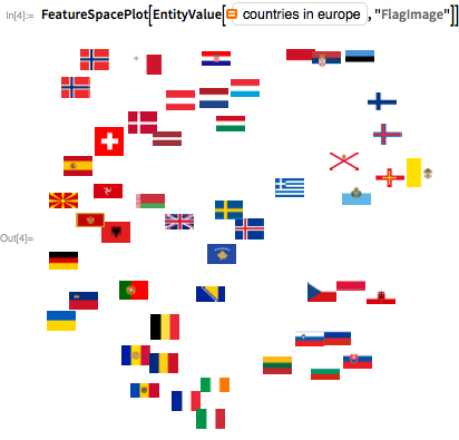 Разработка R&D-проектов продолжается: запуск Wolfram Language 11.1 - 9 Разработка R&D-проектов продолжается: запуск Wolfram Language 11.1 - 9