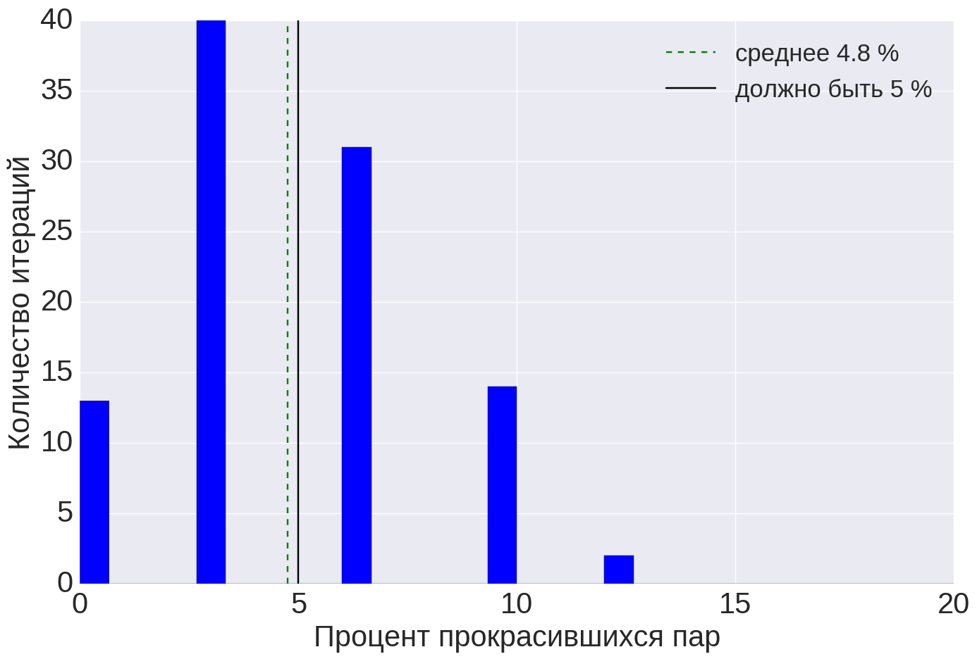 Как оценить качество системы A-B-тестирования - 77