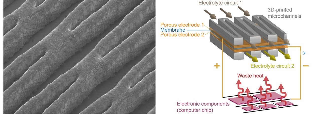 «Мал да удал»: ученые разработали проточную батарею, охлаждающую чипы - 2