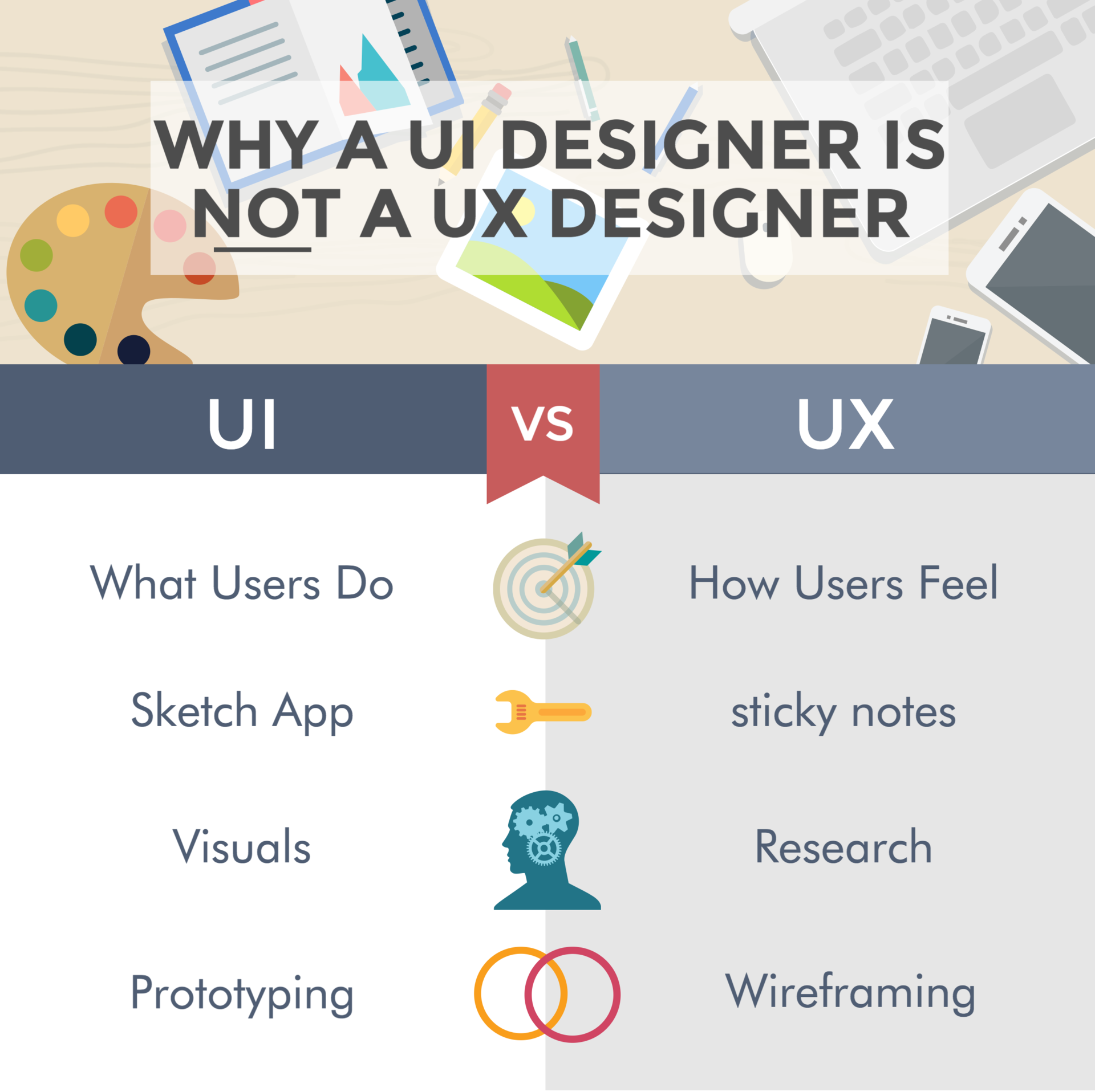 В чем отличие UI от UX? Подробный разбор часто используемых терминов - 4