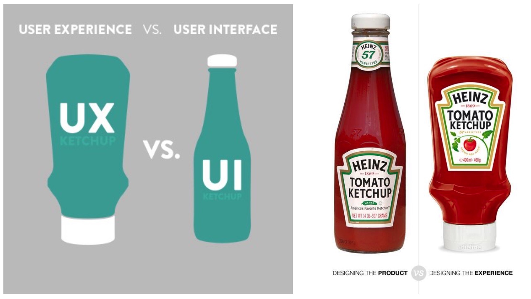 В чем отличие UI от UX? Подробный разбор часто используемых терминов - 1