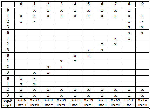 Графический и текстовый режим дисплеев Winstar - 3 image