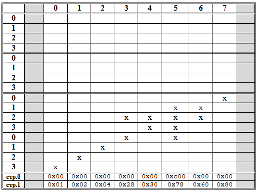 Графический и текстовый режим дисплеев Winstar - 8 image