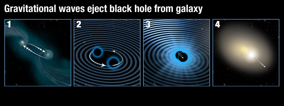 Астрономы впервые обнаружили гравитационный выброс гигантской черной дыры из центра далекой галактики - 2