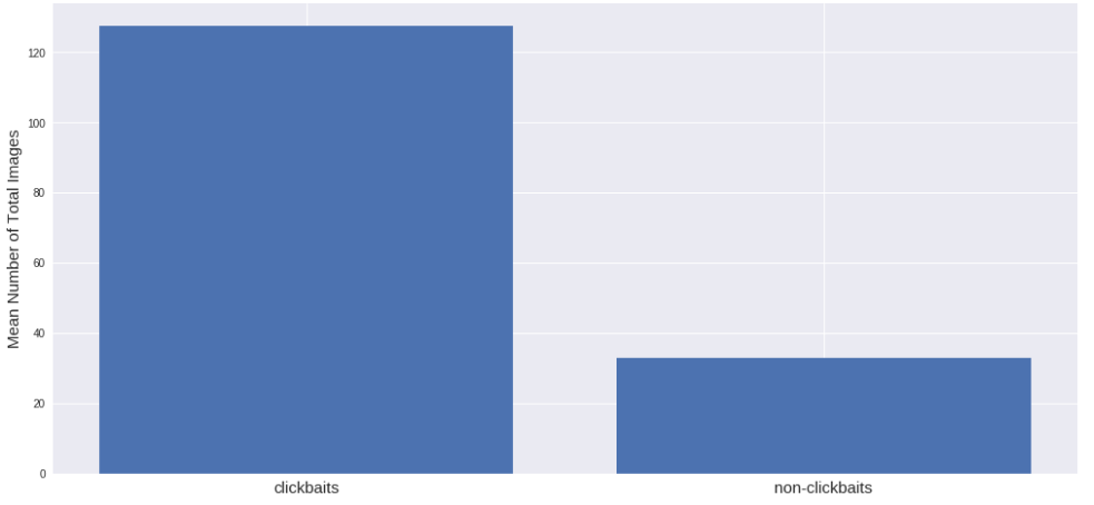 Глубинное обучение по особенностям заголовка и содержимого статьи для преодоления кликбейта - 10 Глубинное обучение по особенностям заголовка и содержимого статьи для преодоления кликбейта - 10