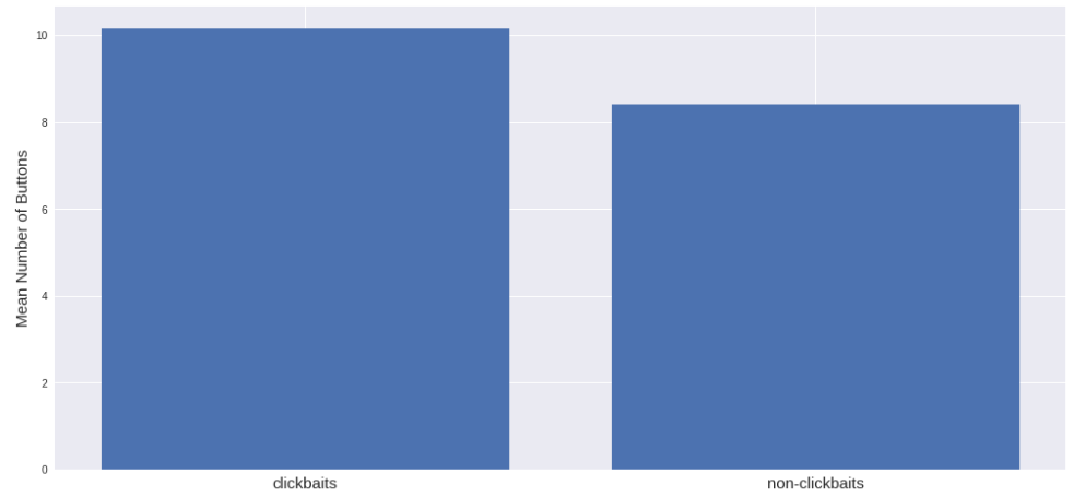 Глубинное обучение по особенностям заголовка и содержимого статьи для преодоления кликбейта - 11 Глубинное обучение по особенностям заголовка и содержимого статьи для преодоления кликбейта - 11