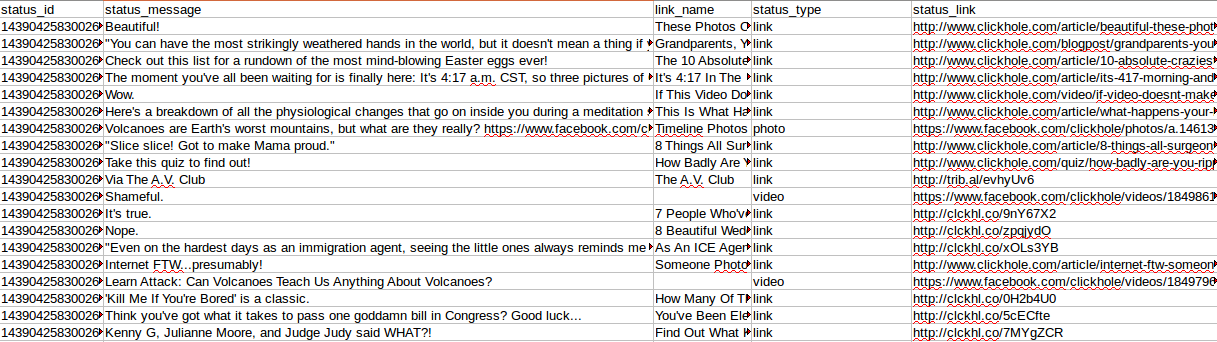 Глубинное обучение по особенностям заголовка и содержимого статьи для преодоления кликбейта - 6 Глубинное обучение по особенностям заголовка и содержимого статьи для преодоления кликбейта - 6