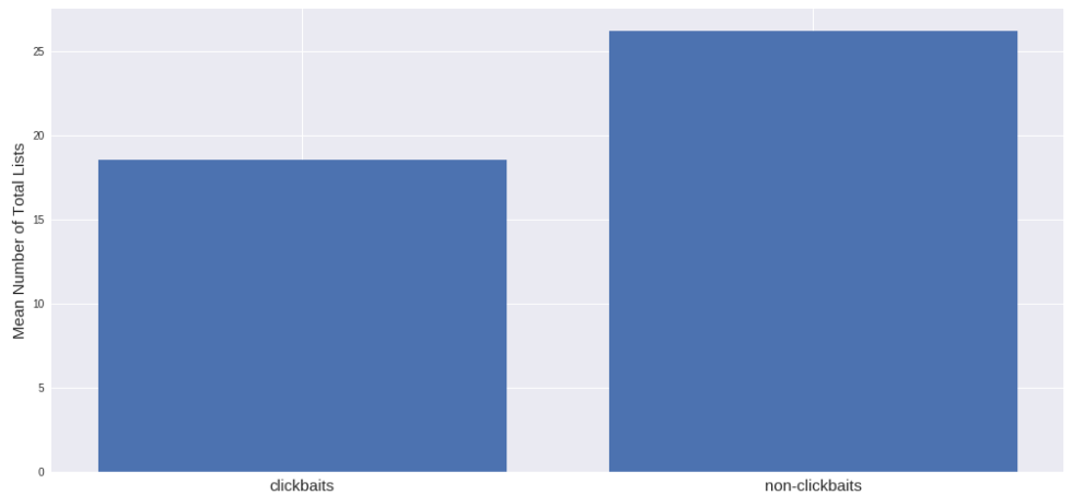 Глубинное обучение по особенностям заголовка и содержимого статьи для преодоления кликбейта - 8 Глубинное обучение по особенностям заголовка и содержимого статьи для преодоления кликбейта - 8
