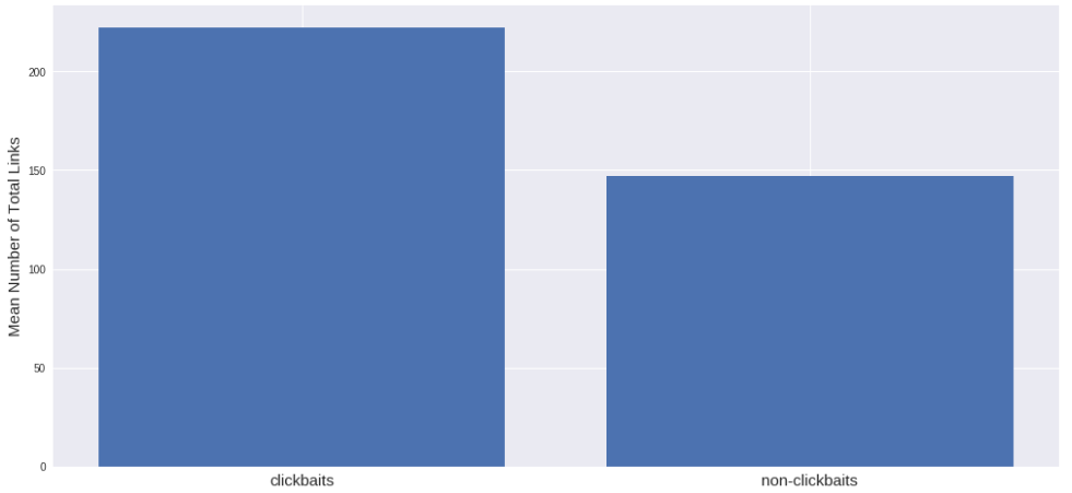 Глубинное обучение по особенностям заголовка и содержимого статьи для преодоления кликбейта - 9 Глубинное обучение по особенностям заголовка и содержимого статьи для преодоления кликбейта - 9