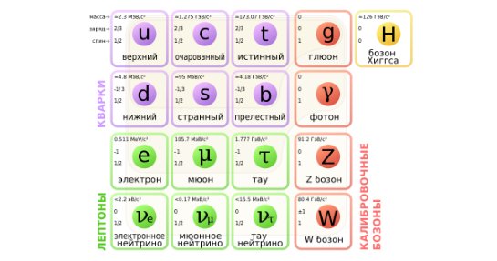 Наш мир и «темный сектор» могут быть связаны порталами