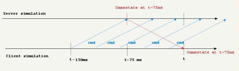 Анализ исходного кода Quake - 13