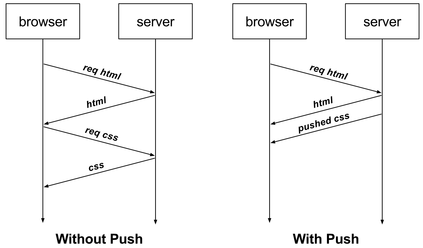 HTTP-2 Server Push в Go 1.8 - 1