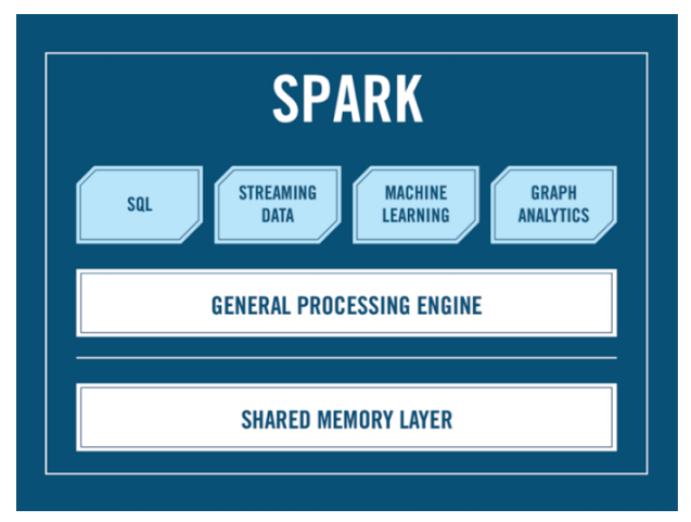 Мифы о Spark, или Может ли пользоваться Spark обычный Java-разработчик - 1