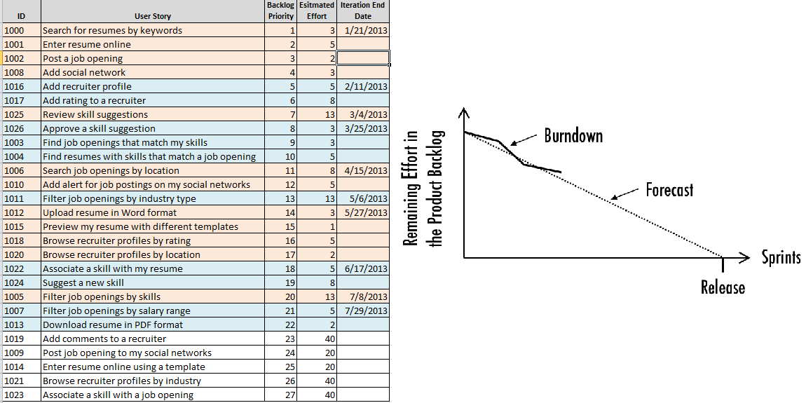 Гибкое планирование выпуска релизов 101 (на основе Excel) - 1