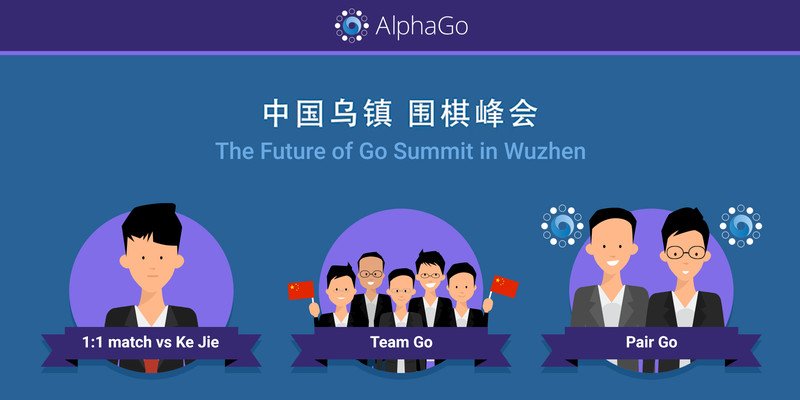 DeepMind объявила о матче AlphaGo с чемпионом мира по го Кэ Цзе - 1
