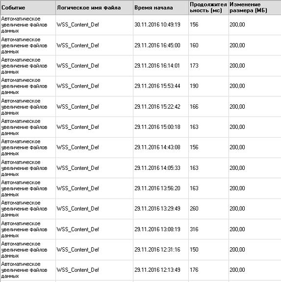 Тюнинг SQL Server 2012 под SharePoint 2013-2016. Часть 2 - 24