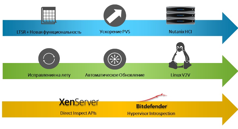 Краткий обзор нововведений гипервизора Citrix XenServer 7.1 - 1