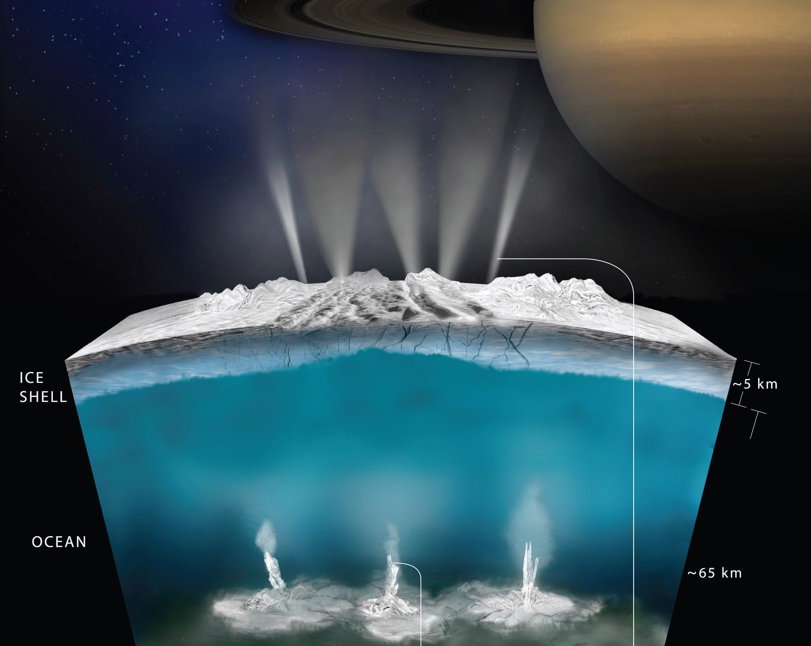 НАСА: на Энцеладе есть все условия для зарождения и поддержания жизни - 1