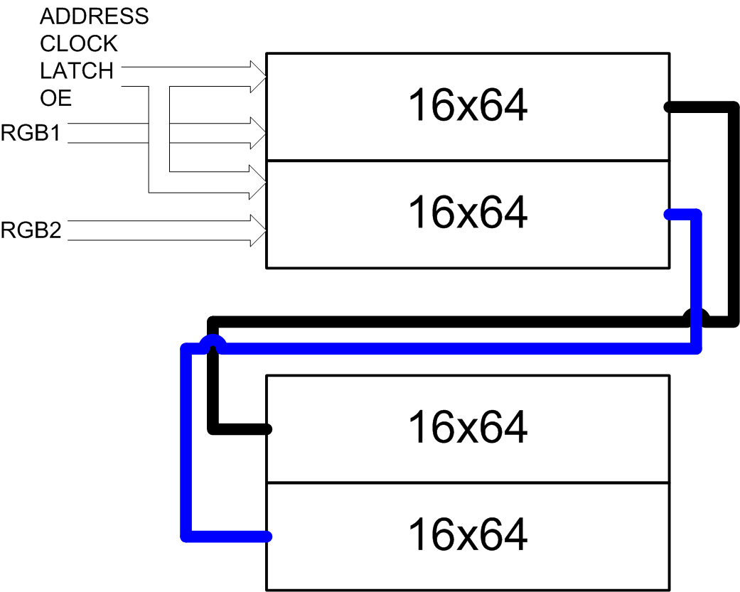 Backspace Invaders или как подключить светодиодный дисплей 64x64 к Arduino - 4