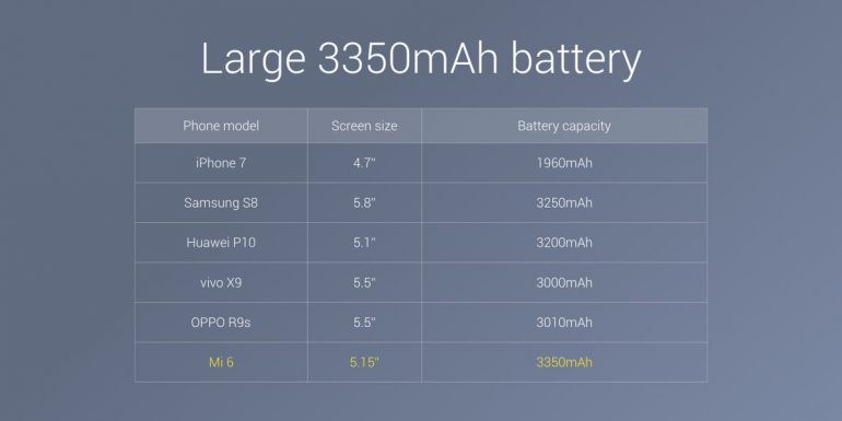 Дождались: Xiaomi Mi 6 представлен официально - 8