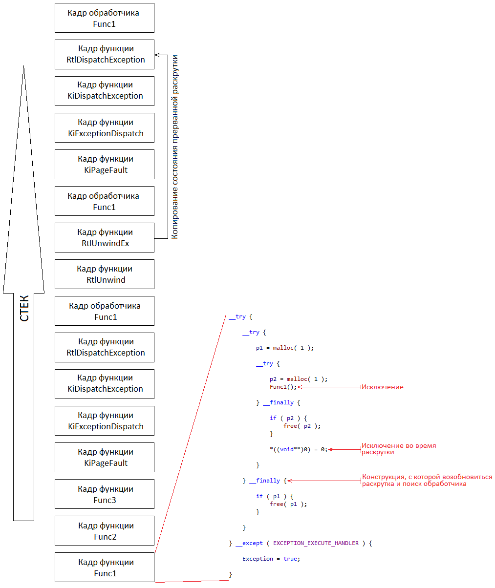 Исключения в Windows x64. Как это работает. Часть 4 - 15
