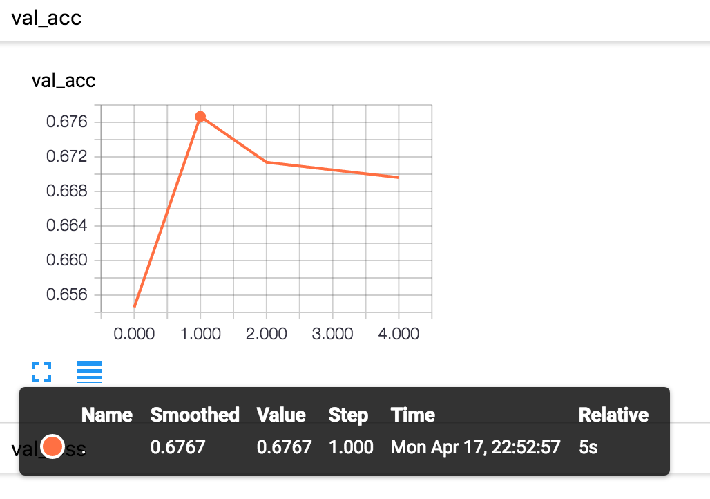Библиотеки для глубокого обучения: Keras - 4 image