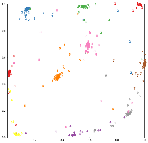 Библиотеки для глубокого обучения: Keras - 6 image