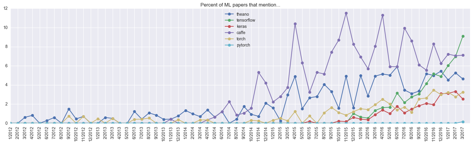 Библиотеки для глубокого обучения: Keras - 7 image