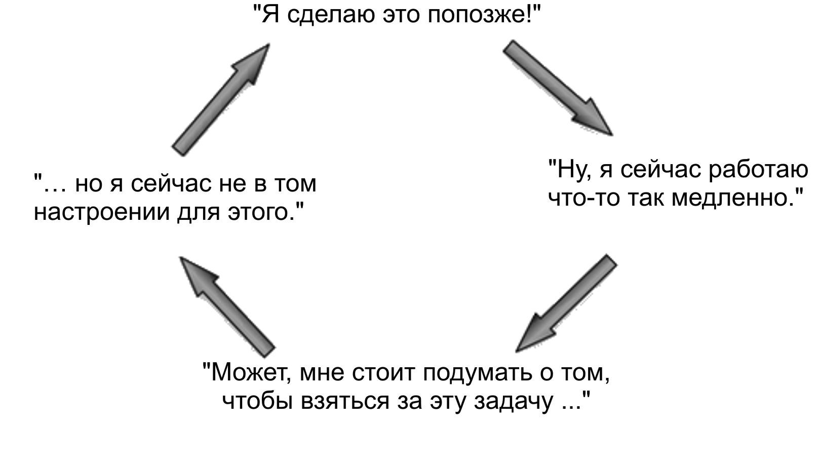 К чёрту мотивацию, вам нужна дисциплина - 1