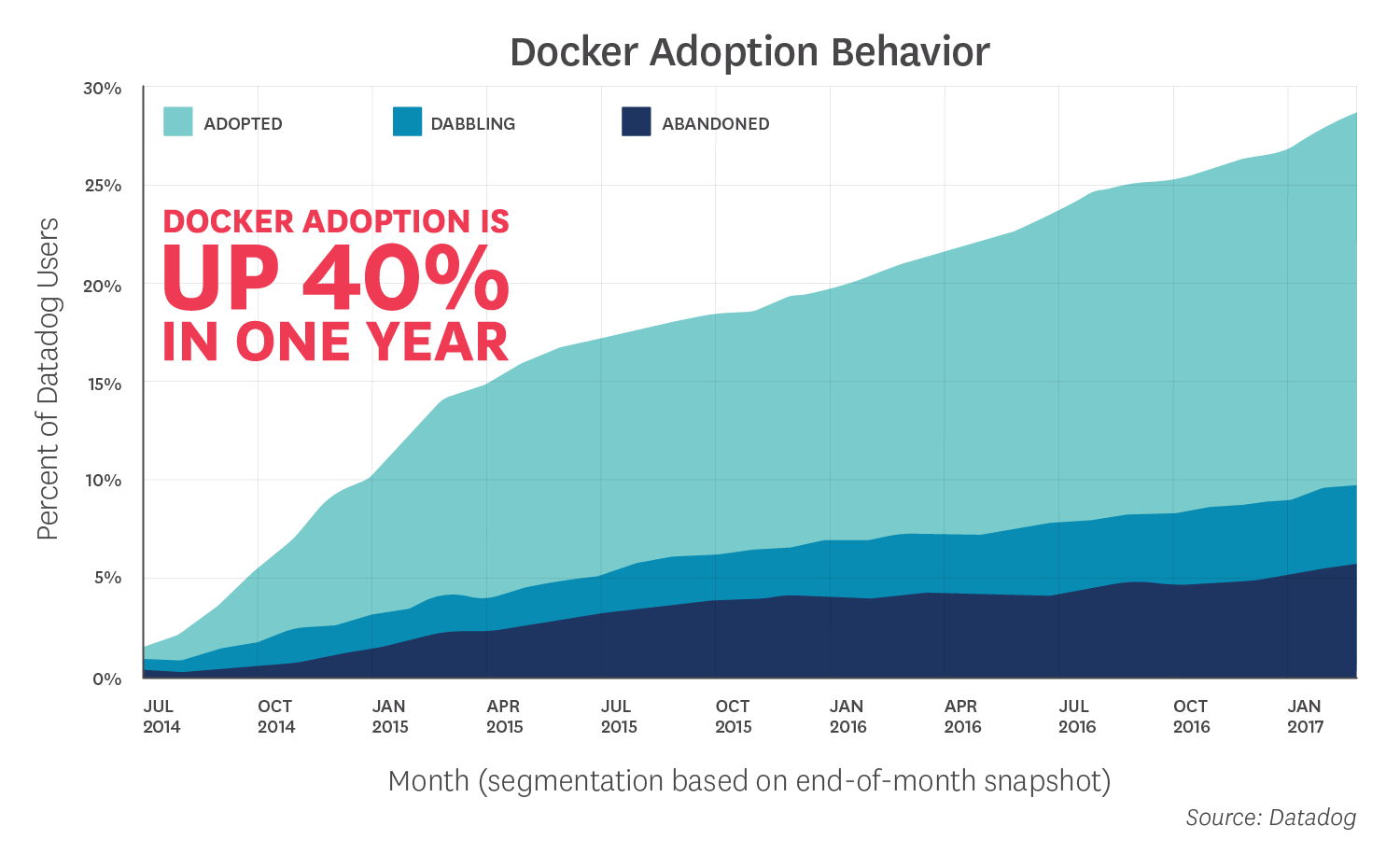 Какие известные компании используют Docker в production и для чего? - 2