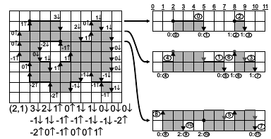 Детектирование и отслеживание множественных объектов в видеопотоке на FPGA - 5