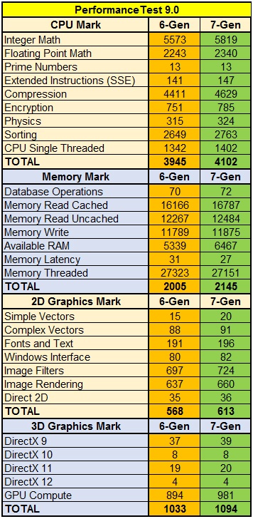 Новый Intel NUC 7-го поколения — обзор, сравнение, тестирование - 6