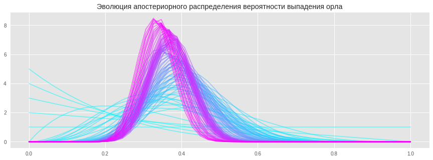 PyMC3 — MCMC и не только - 45 png
