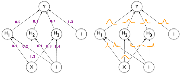 PyMC3 — MCMC и не только - 46 PyMC3 — MCMC и не только - 46