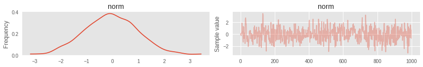PyMC3 — MCMC и не только - 47 png