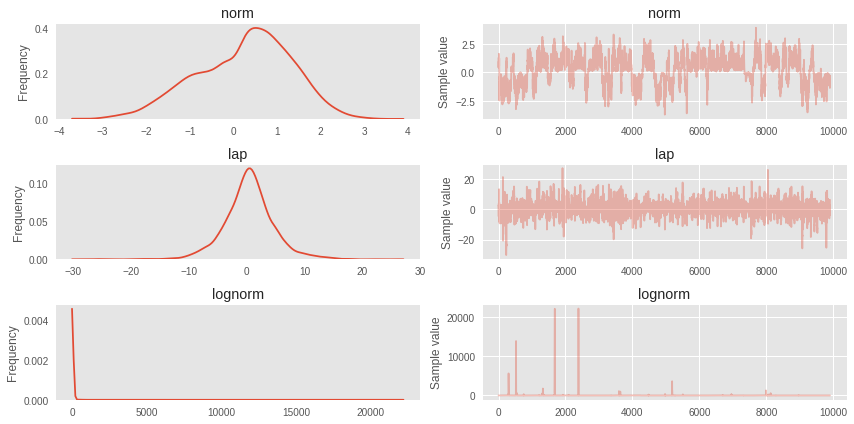PyMC3 — MCMC и не только - 83 png