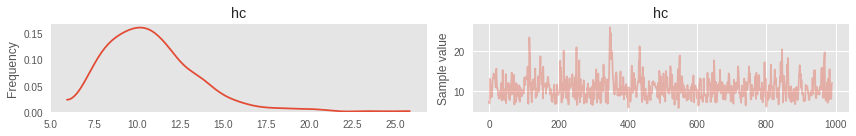 PyMC3 — MCMC и не только - 84 png