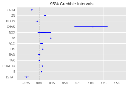 PyMC3 — MCMC и не только - 86 png