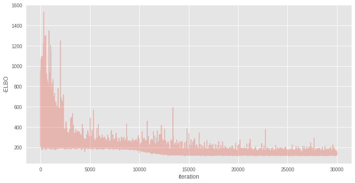 PyMC3 — MCMC и не только - 89 png