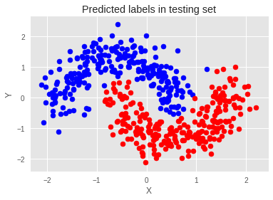 PyMC3 — MCMC и не только - 90 png