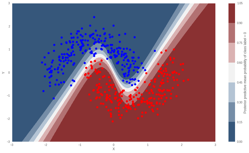 PyMC3 — MCMC и не только - 91 png