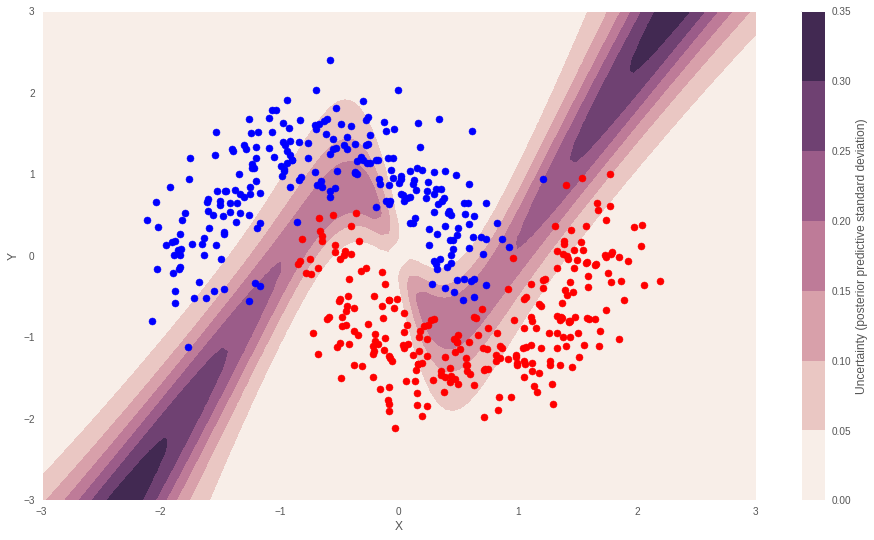 PyMC3 — MCMC и не только - 92 png