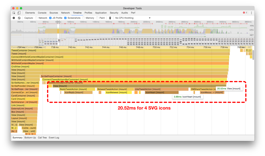 Как мы оптимизировали Twitter Lite - 14 Как мы оптимизировали Twitter Lite - 14