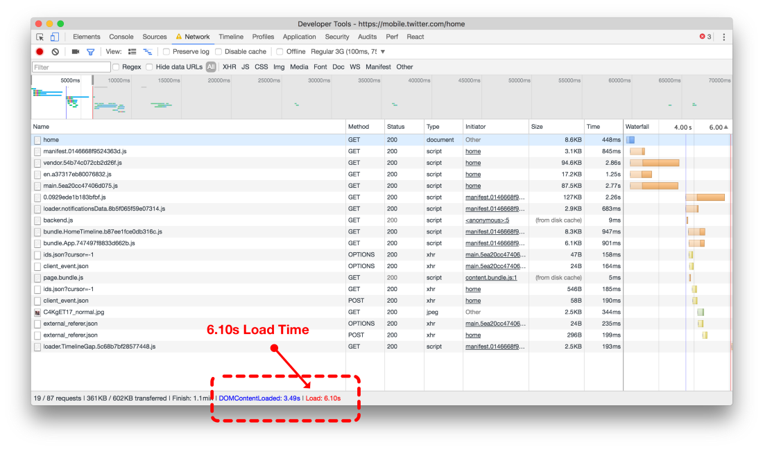 Как мы оптимизировали Twitter Lite - 22 Как мы оптимизировали Twitter Lite - 22